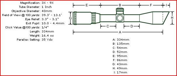 Leapers 3 9x40 MilDot Rifle Scope + Mounts 4712274527751  