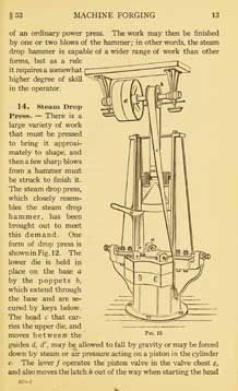 Blacksmith Forge Welding Anvil Steel Iron 101 Books DVD  