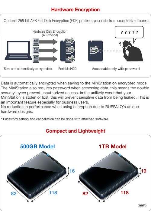 Buffalo MiniStation Plus 1TB 2.5USB 3.0 Drive HD PNTU3  