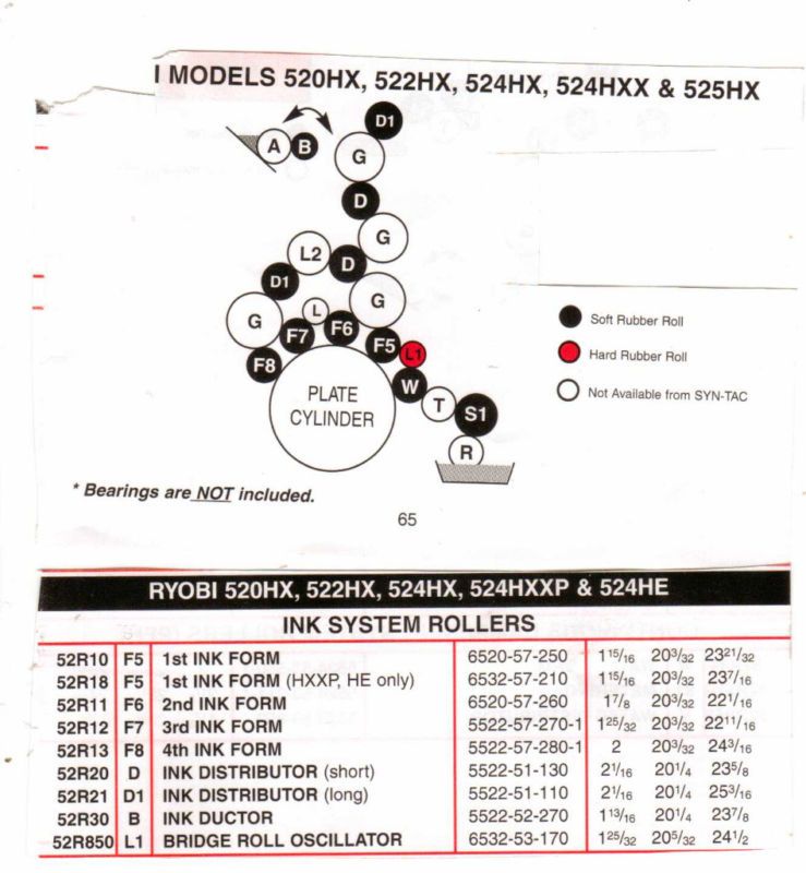 Ryobi 520 HX 522HX 524HX HXXP HE 9 ROLLER KIT  