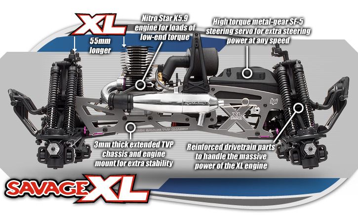 HPI SAVAGE XL 5.9 2.4ghz BIG BLOCK RTR MONSTER TRUCK  