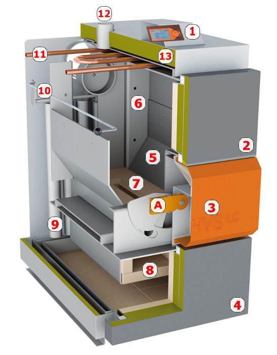 Wood log gasification boiler   Indoor heating system 16, 25, 40, 60 