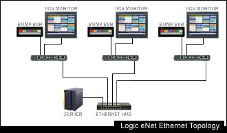 LOGIC CONTROLS LOGIC NET KITCHEN DISPLAY SYSTEM ALDELO  