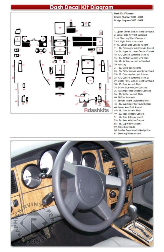 What are Decal Dash Kits?