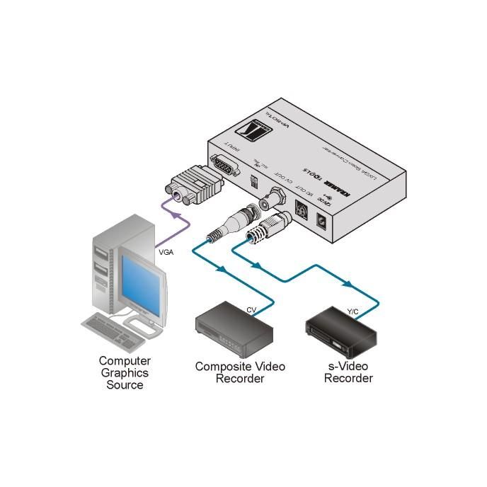 Kramer VP 501xl VGA Video Scan Converter  