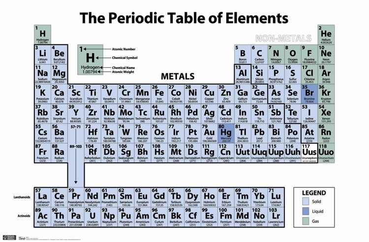 SCIENCE POSTER ~ THE PERIODIC TABLE OF ELEMENTS WHITE  