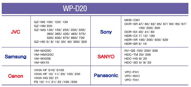 DiCAPac WP D20 Waterproof Case for HD Camcorder Housing  